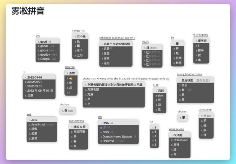 #输入法 #全拼 #双拼雾凇拼音（GitHub）RIME | 中州韵输入法引擎的配置