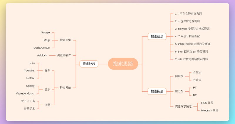 #搜索技巧 #搜索思路如何增强自己搜索的能力互联网是个大宝库，但同时也是个垃圾场，如何能更便捷的搜索到自己想要得到的东西呢？这里提供了一些建议供您参考