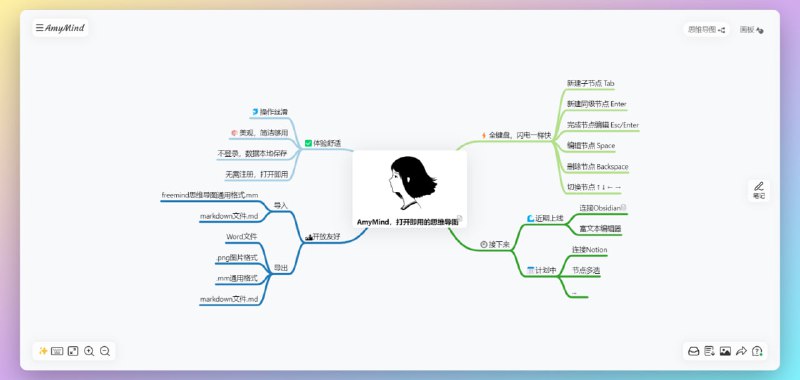 #流程图 #思维导图 #画板AmyMindAmyMind 是一款打开即用的思维导图和画板在线工具