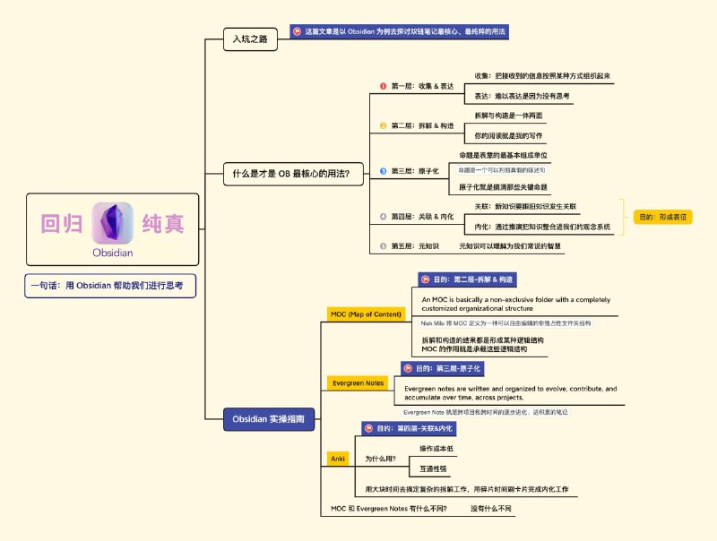 #Obsidian用 Obsidian 帮助我们进行思考！